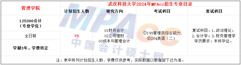 武汉科技大学2024年MPAcc招生简章