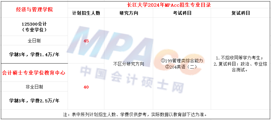 长江大学2024年MPAcc招生简章