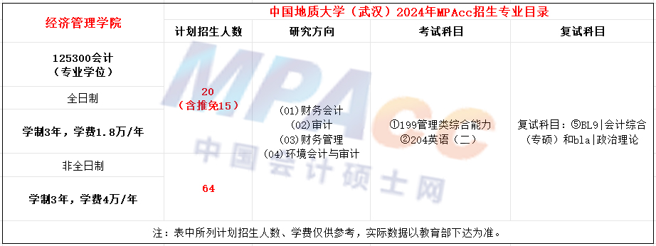中国地质大学（武汉）2024年MPAcc招生简章