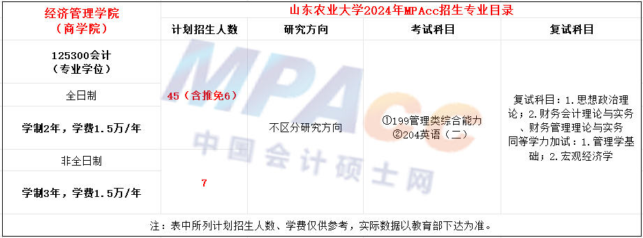 山东农业大学2024年MPAcc招生简章