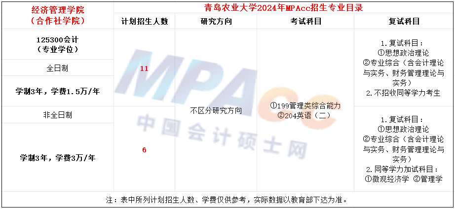 青岛农业大学2024年MPAcc招生简章