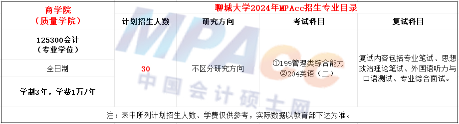 聊城大学2024年MPAcc招生简章