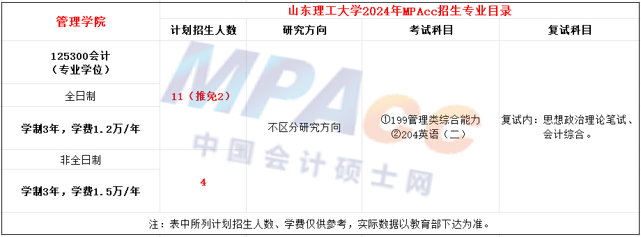 山东理工大学2024年MPAcc招生简章