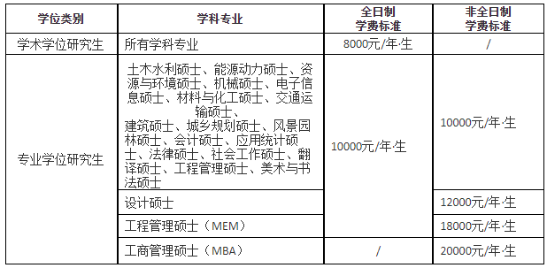 山东建筑大学2024年MPAcc招生简章