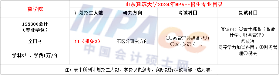山东建筑大学2024年MPAcc招生简章