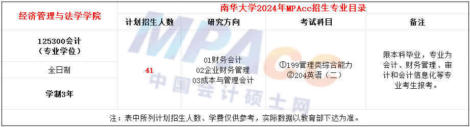 南华大学2024年MPAcc招生简章