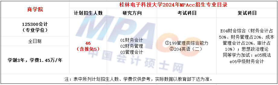 桂林电子科技大学2024年MPAcc招生简章