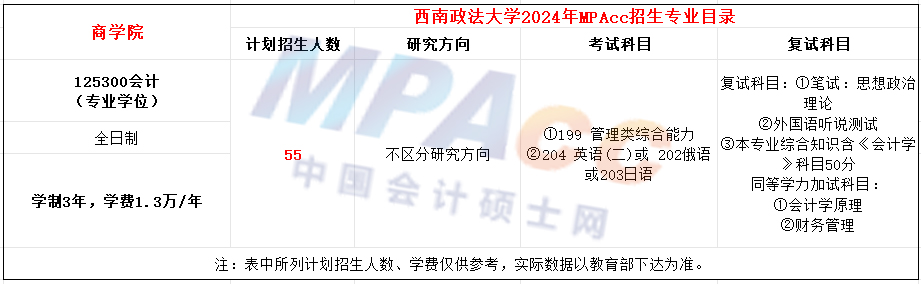 西南政法大学2024年MPAcc招生简章