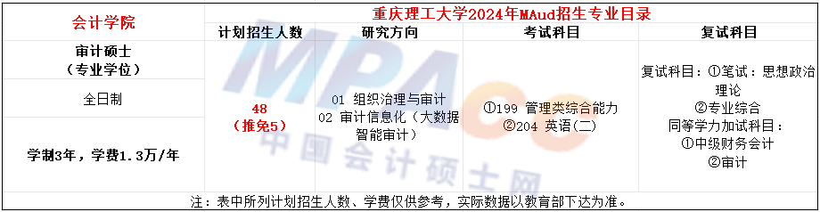 重庆理工大学2024年MAud招生简章