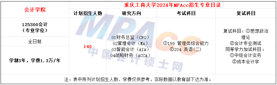 重庆工商大学2024年MPAcc招生简章