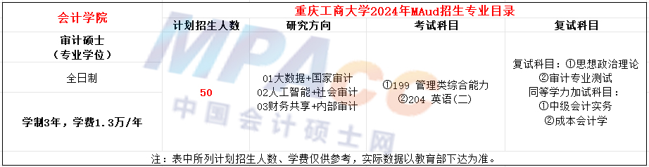 重庆工商大学2024年MAud招生简章