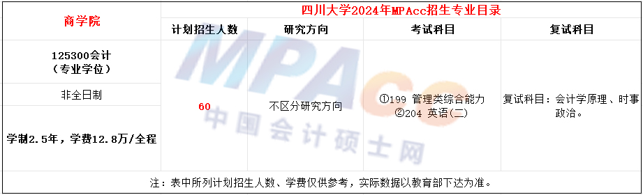 四川大学2024年MPAcc招生简章