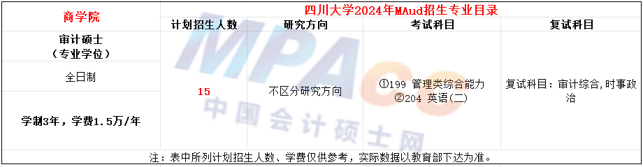 四川大学2024年MAud招生简章