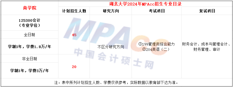 湖北大学2024年MPAcc招生简章