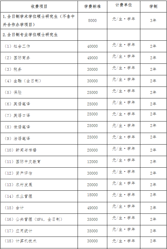 中南财经政法大学2024年MAud招生简章