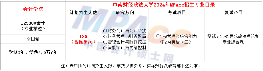 中南财经政法大学2024年MPAcc招生简章