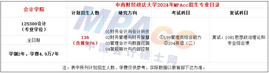 中南财经政法大学2024年MPAcc招生简章