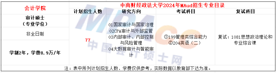 中南财经政法大学2024年MAud招生简章