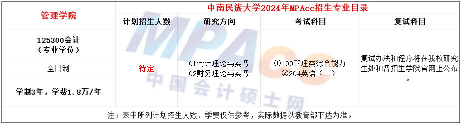 中南民族大学2024年MPAcc招生简章