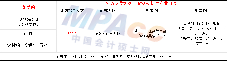 江汉大学2024年MPAcc招生简章