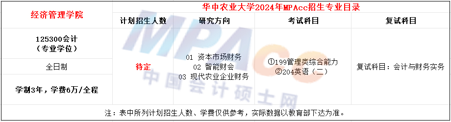 华中农业大学2024年MPAcc招生简章