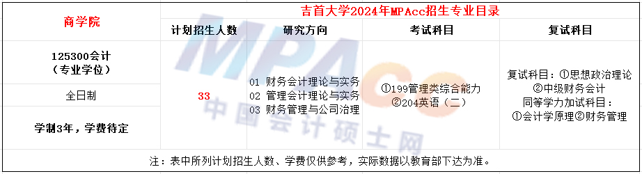 吉首大学2024年MPAcc招生简章