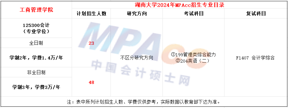 湖南大学2024年MPAcc招生简章