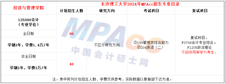 长沙理工大学2024年MPAcc招生简章