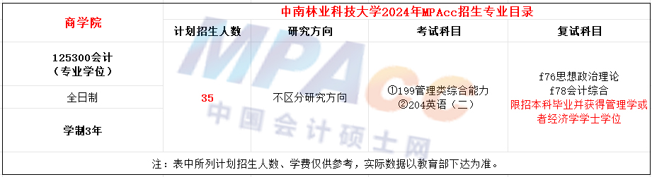 中南林业科技大学2024年MPAcc招生简章