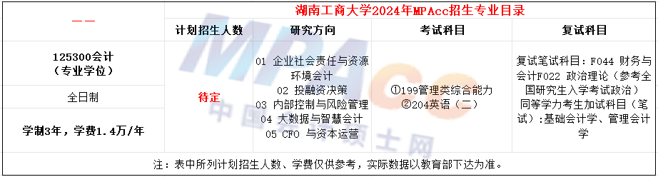 湖南工商大学2024年MPAcc招生简章