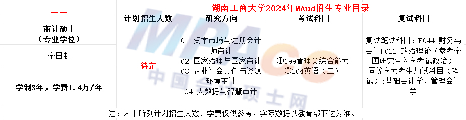 湖南工商大学2024年MAud招生简章