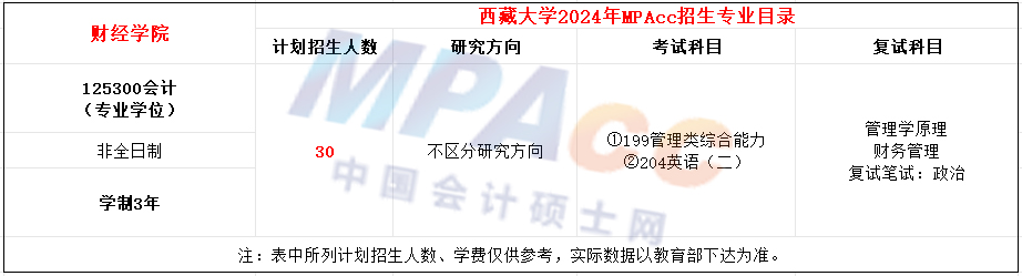 西藏大学2024年MPAcc招生简章