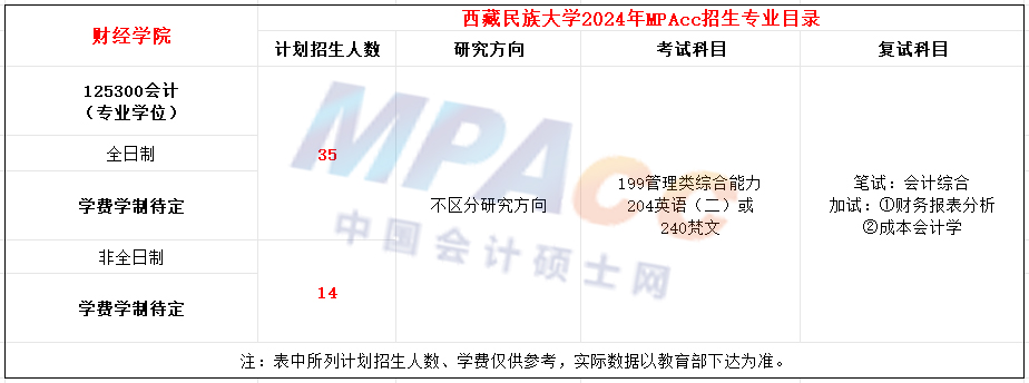 西藏民族大学2024年MPAcc招生简章