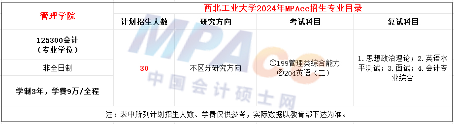 西北工业大学2024年MPAcc招生简章