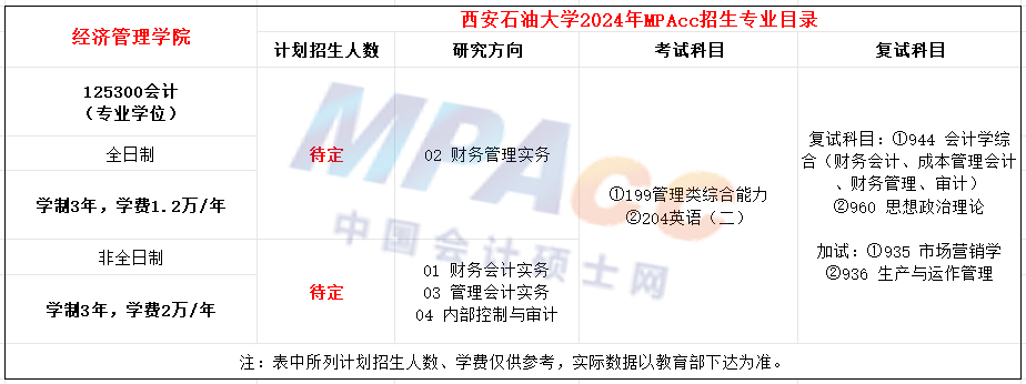 西安石油大学2024年MPAcc招生简章