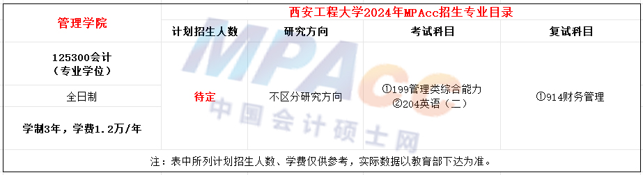 西安工程大学2024年MPAcc招生简章