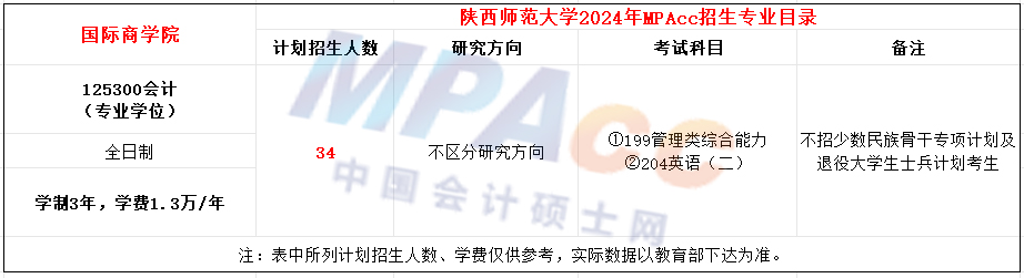陕西师范大学2024年MPAcc招生简章