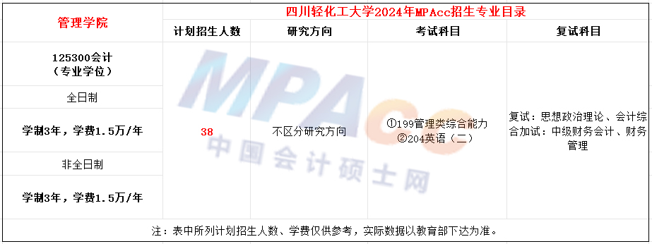 四川轻化工大学2024年MPAcc招生简章