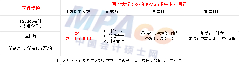 西华大学2024年MPAcc招生简章