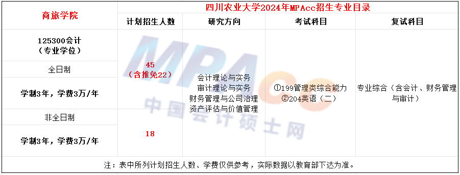 四川农业大学2024年MPAcc招生简章