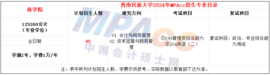 西南民族大学2024年MPAcc招生简章