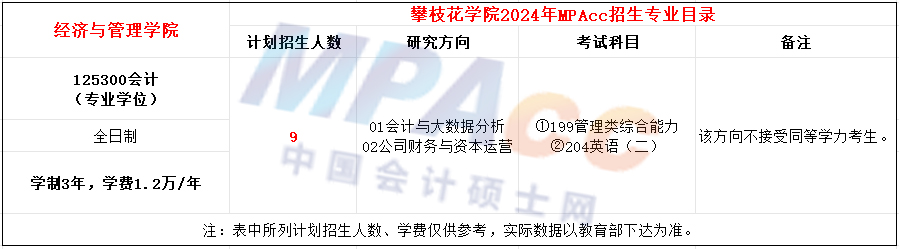 攀枝花学院2024年MPAcc招生简章