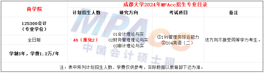 成都大学2024年MPAcc招生简章