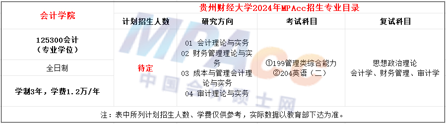 贵州财经大学2024年MPAcc招生简章