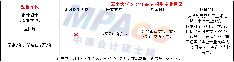 云南大学2024年MAud招生简章 