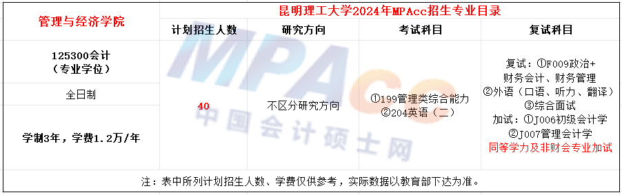 昆明理工大学2024年MPAcc招生简章