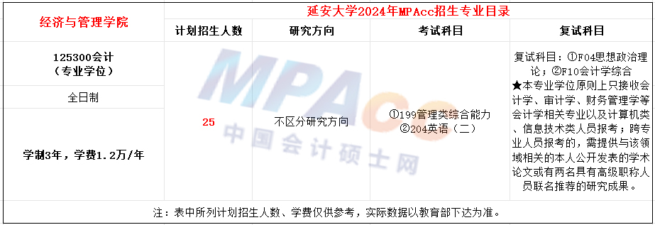 延安大学2024年MPAcc招生简章