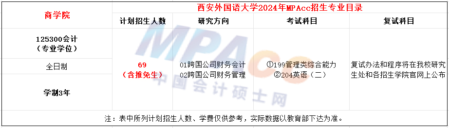 西安外国语大学2024年MPAcc招生简章