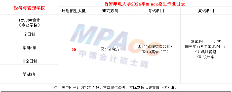 西安邮电大学2024年MPAcc招生简章
