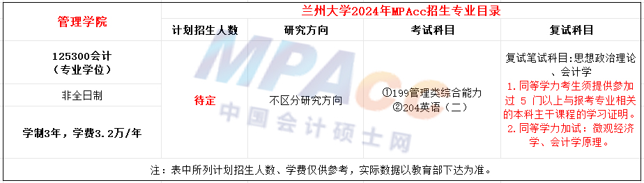 兰州大学2024年MPAcc招生简章